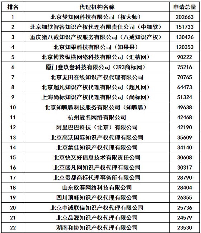 泉州商标注册：品牌保护的利器